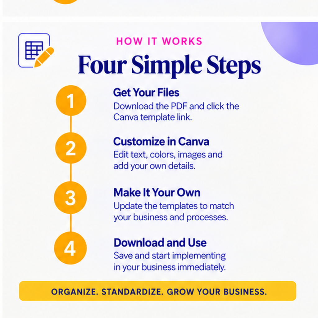 How the SOP and Business Process Template Toolkit works – get files, customize in Canva, make it your own and implement your processes