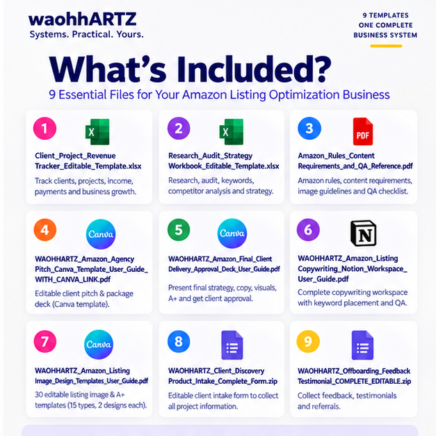 What is included in the waohhARTZ Amazon Listing Optimization Business Template Collection