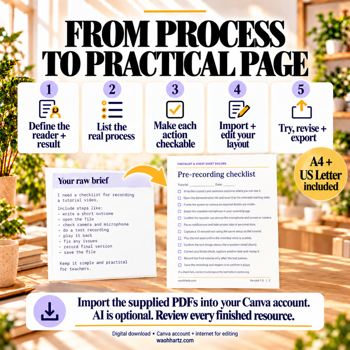 Five steps from defining a reader to exporting a practical checklist, illustrated with a raw brief and completed pre-recording checklist.
