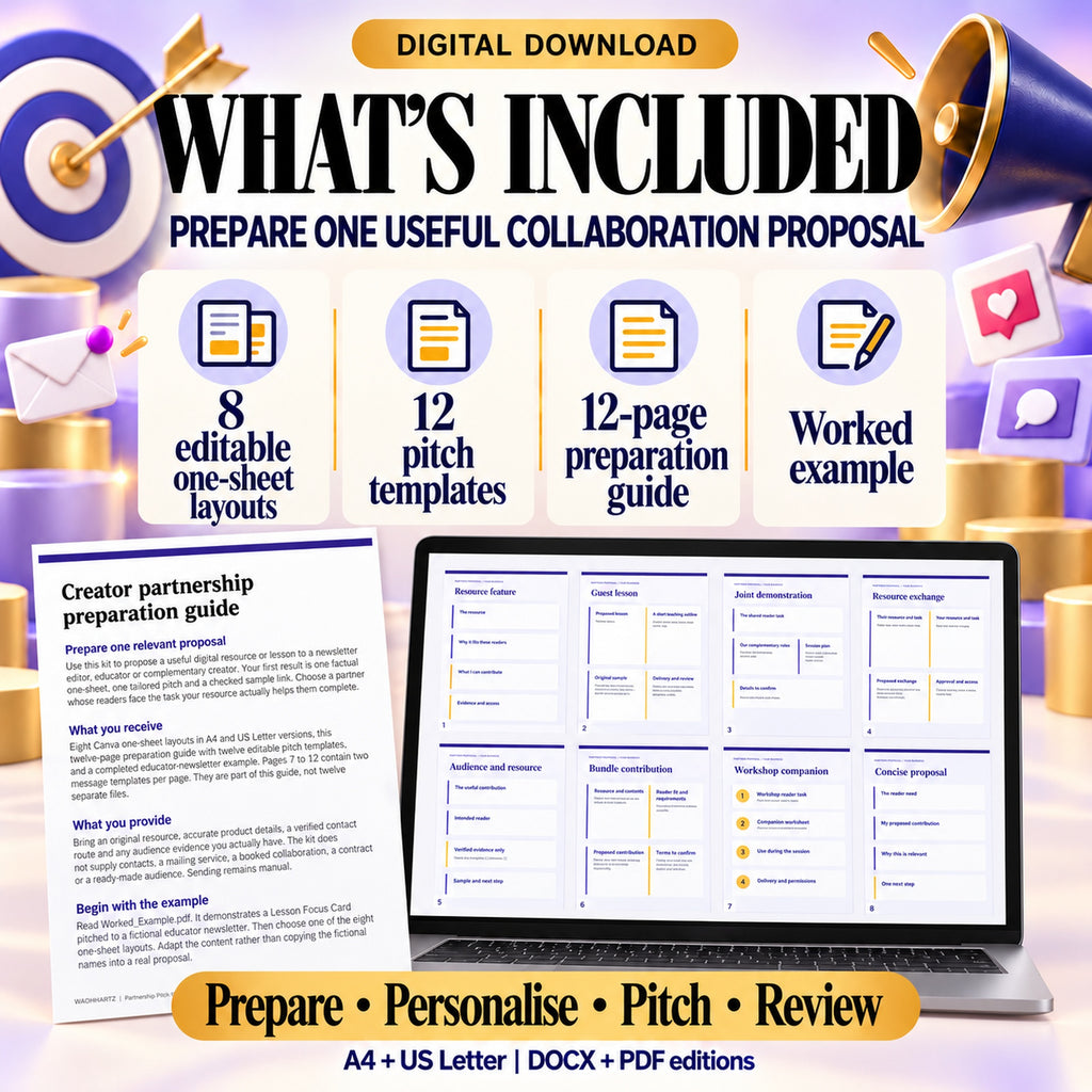Partnership kit contents showing eight one-sheet layouts, twelve pitch templates, a twelve-page guide and a worked example.