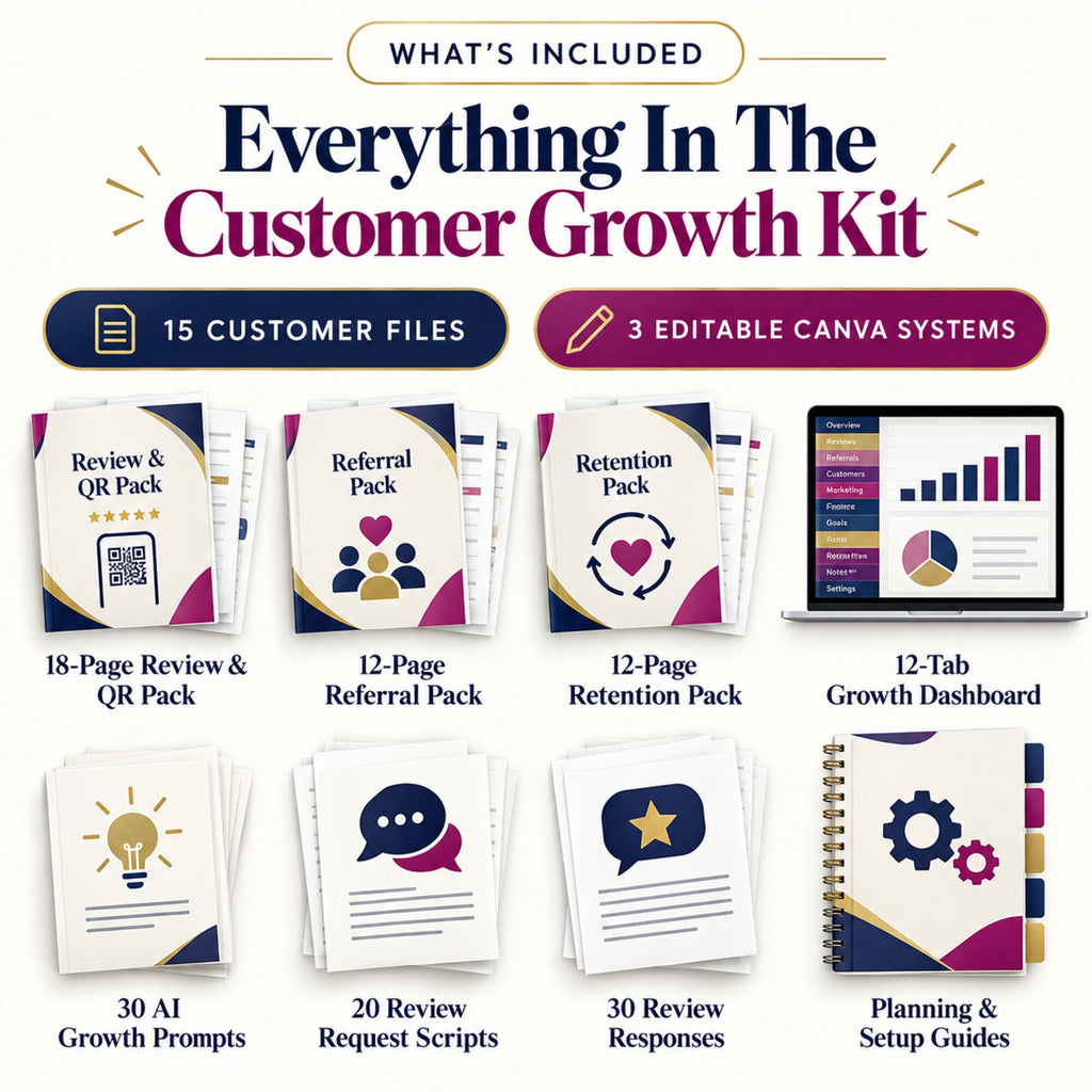 What is included in the 15-file customer growth kit
