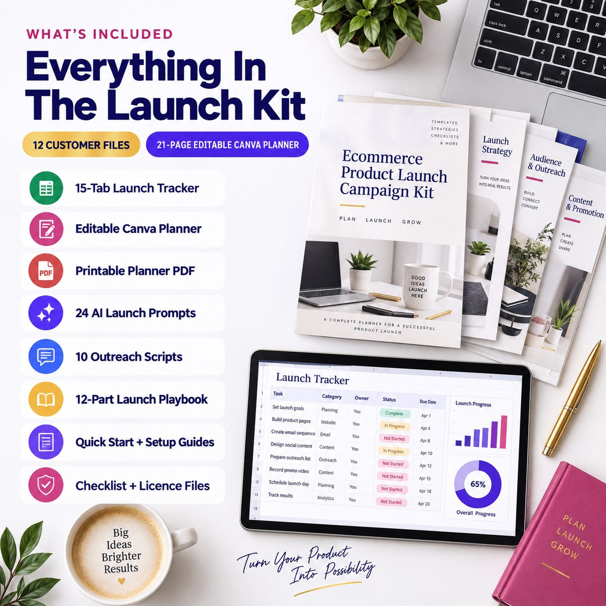 Ecommerce Product Launch Campaign Kit | Editable Canva, Excel, Google Sheets & AI Prompts | Instant Download