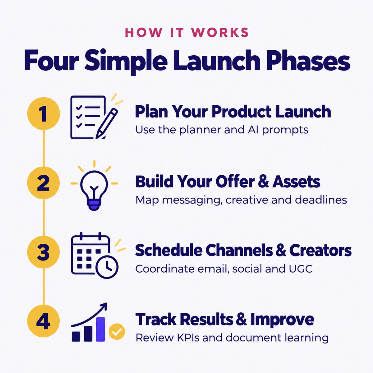 Ecommerce Product Launch Campaign Kit | Editable Canva, Excel, Google Sheets & AI Prompts | Instant Download