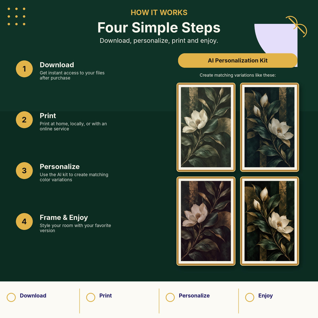 How emerald botanical printable wall art and AI personalization kit work