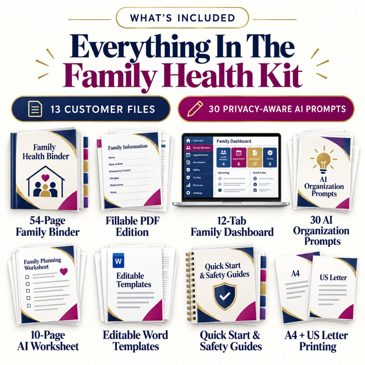 What's included in the family medical binder: 54-page planner, fillable PDF, 12-tab dashboard, AI prompts and guides