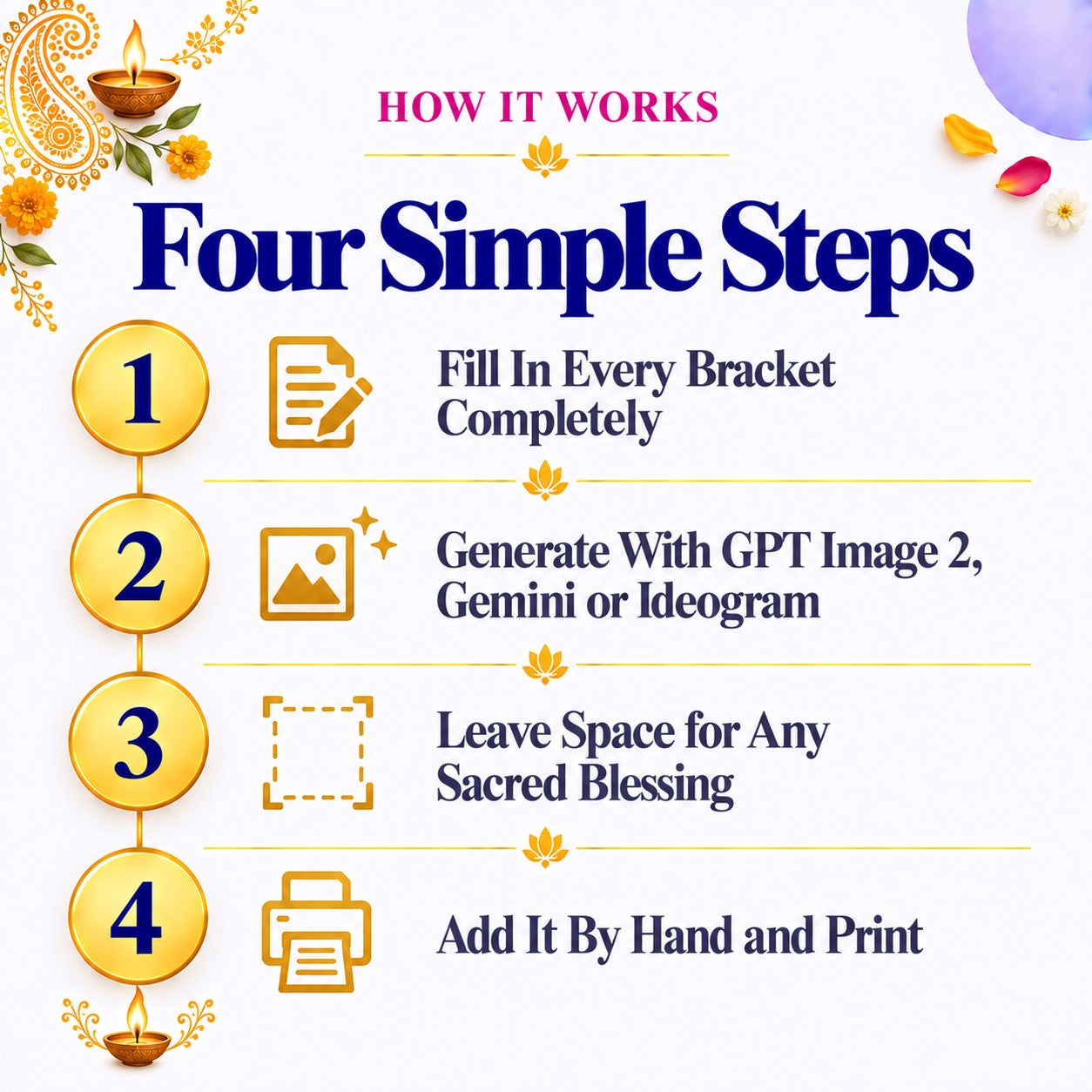 Traditional Hindu Wedding Invitation Prompt Pack | Main Card + Ceremony + Digital + Reception | Instant Download PDF