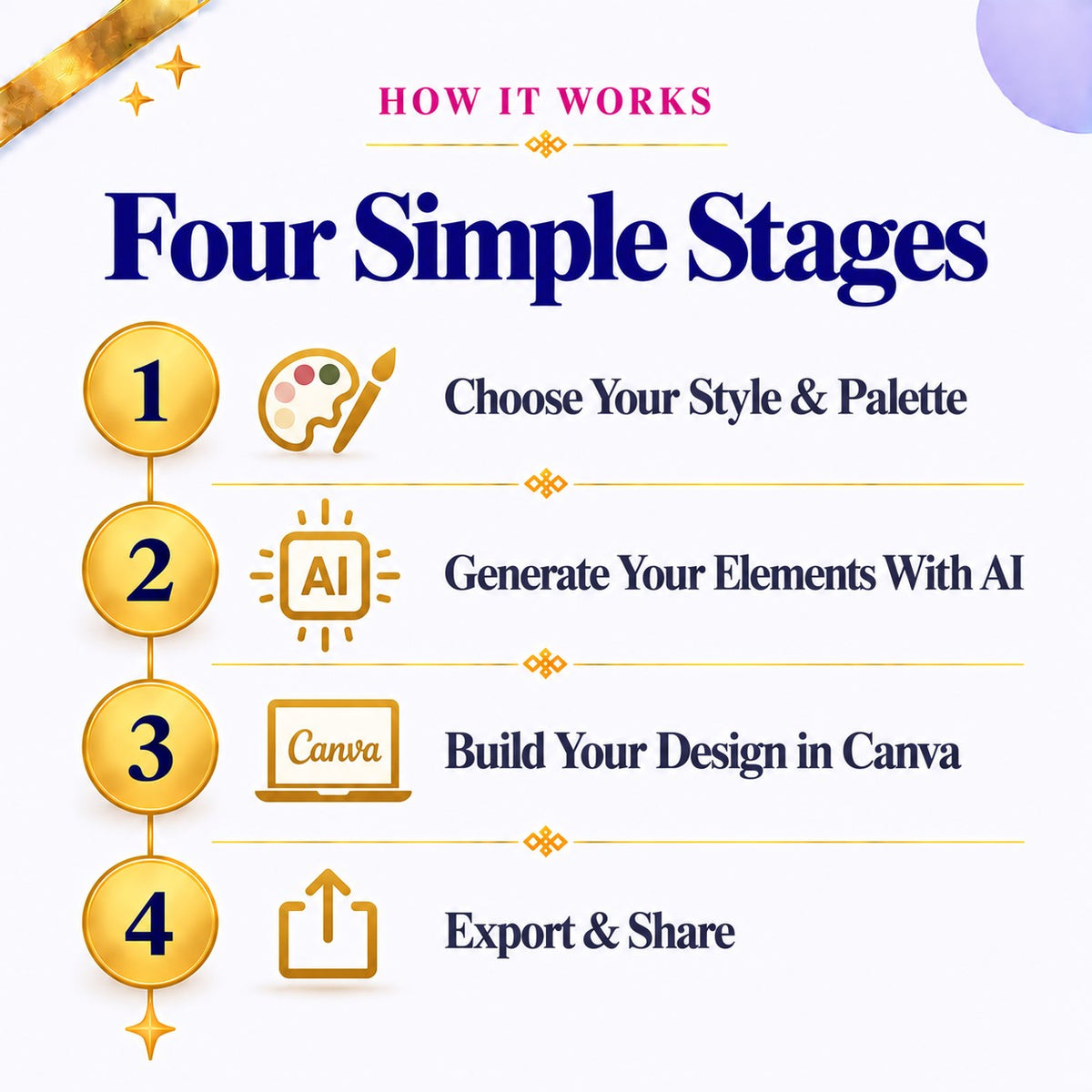 How to Design Your Own Wedding Invitation — AI Prompts, Fonts &amp; Canva Guide | Instant Download PDF