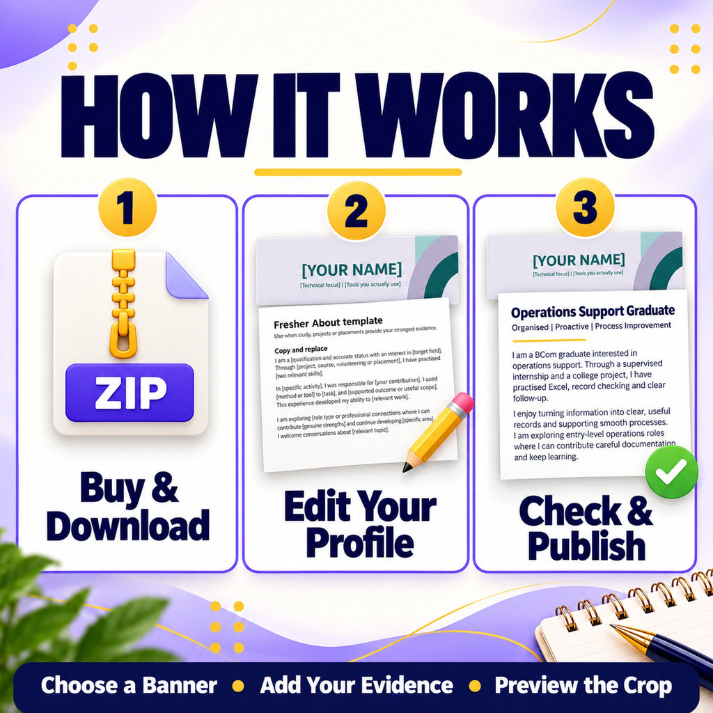 How to use the LinkedIn profile kit: buy and download, edit your profile, check and publish