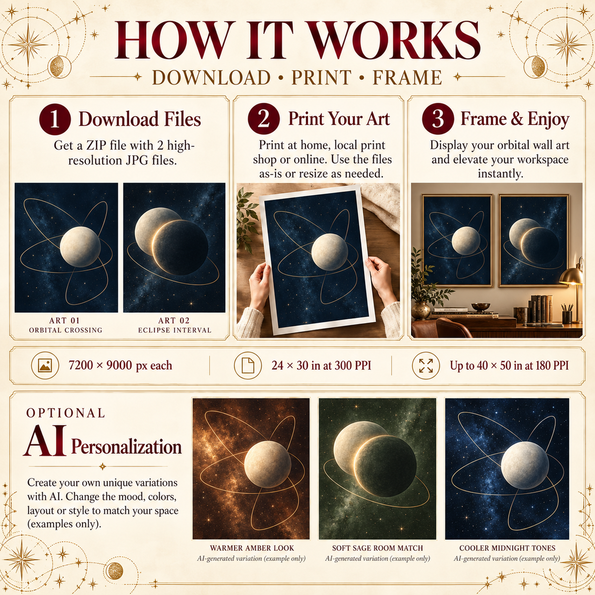 Orbital Studies how it works image showing download, print and frame workflow plus optional AI personalization examples in warmer amber, soft sage and cooler midnight variations.