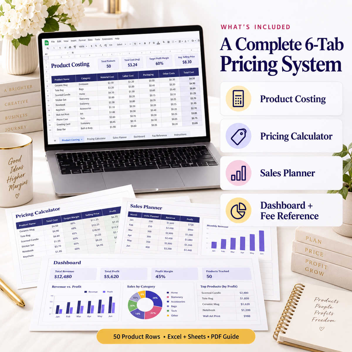 Six-tab product pricing spreadsheet system with Product Costing, Pricing Calculator, Sales Planner, Dashboard and Fee Reference previews.