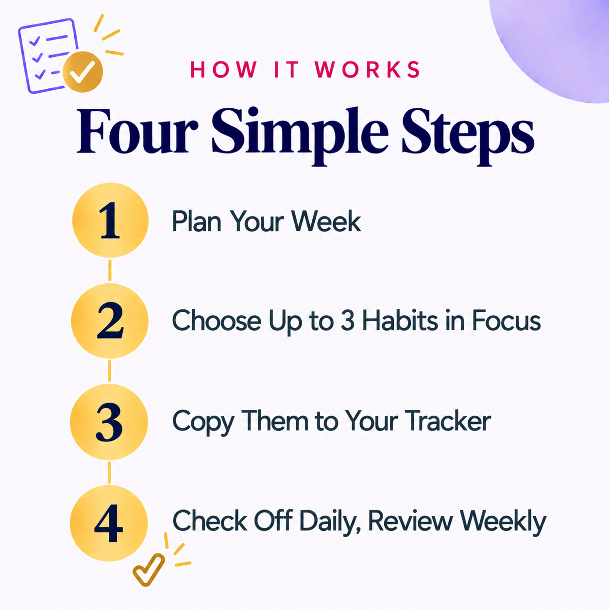 Weekly Planner + Habit Tracker Combo | Undated &amp; Reusable | Instant Download PDF