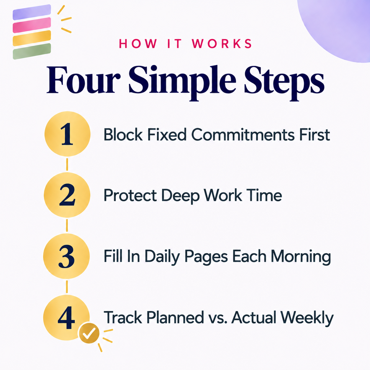 Time-Blocking Method Planner | Weekly Overview + Daily Pages | Instant Download PDF