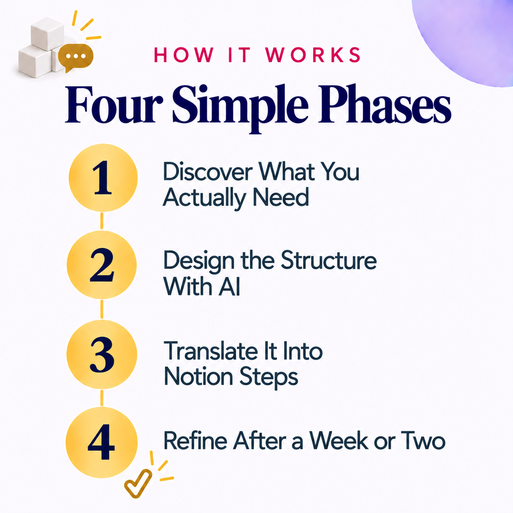 AI Prompts to Build Your Own Notion Planner System | Design It With AI | Instant Download PDF