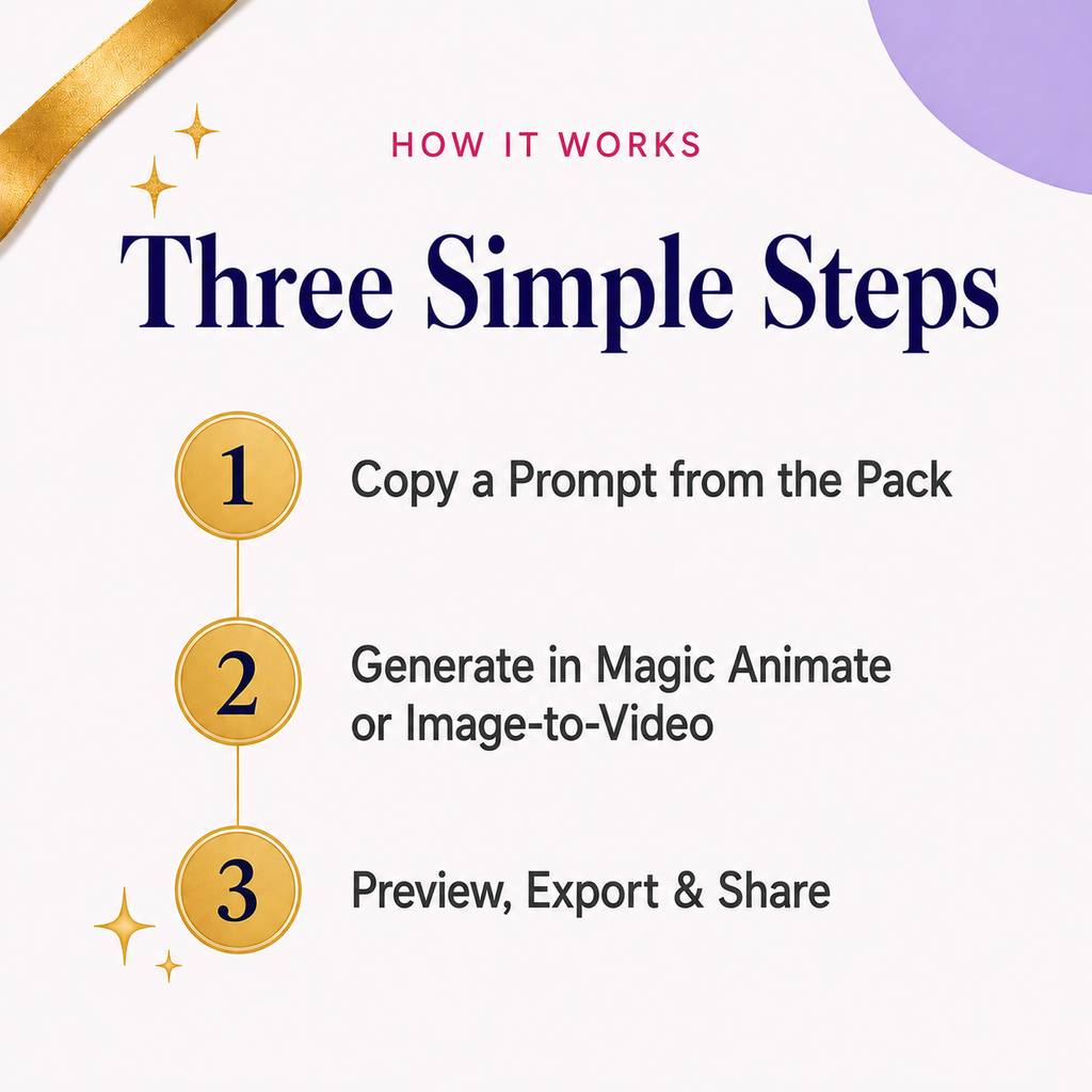 20 Prompts to Animate Your Wedding Invitation in Canva | Magic Animate &amp; Image-to-Video | Instant Download PDF