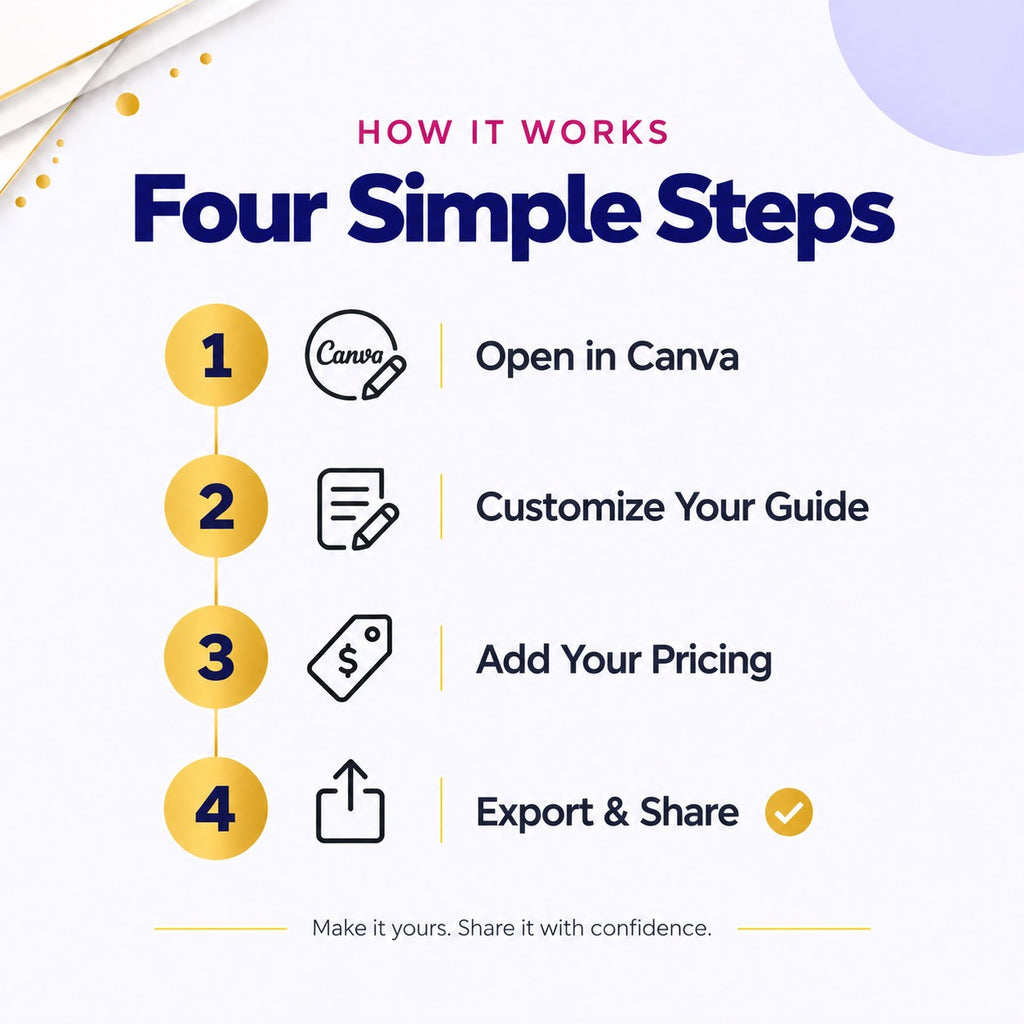 Small Business Services & Pricing Guide – 12-Page Printable PDF + Editable Canva Template