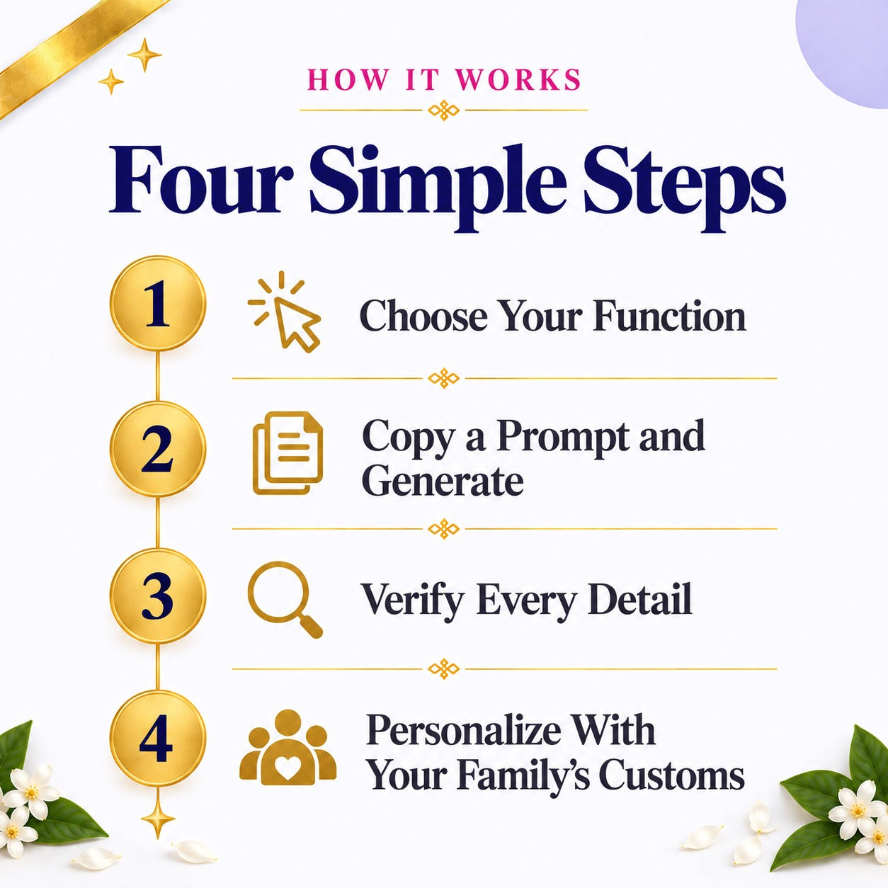 Sikh Anand Karaj Invitation Prompt Pack | Anand Karaj, Mehndi, Sangeet &amp; Reception | Instant Download PDF