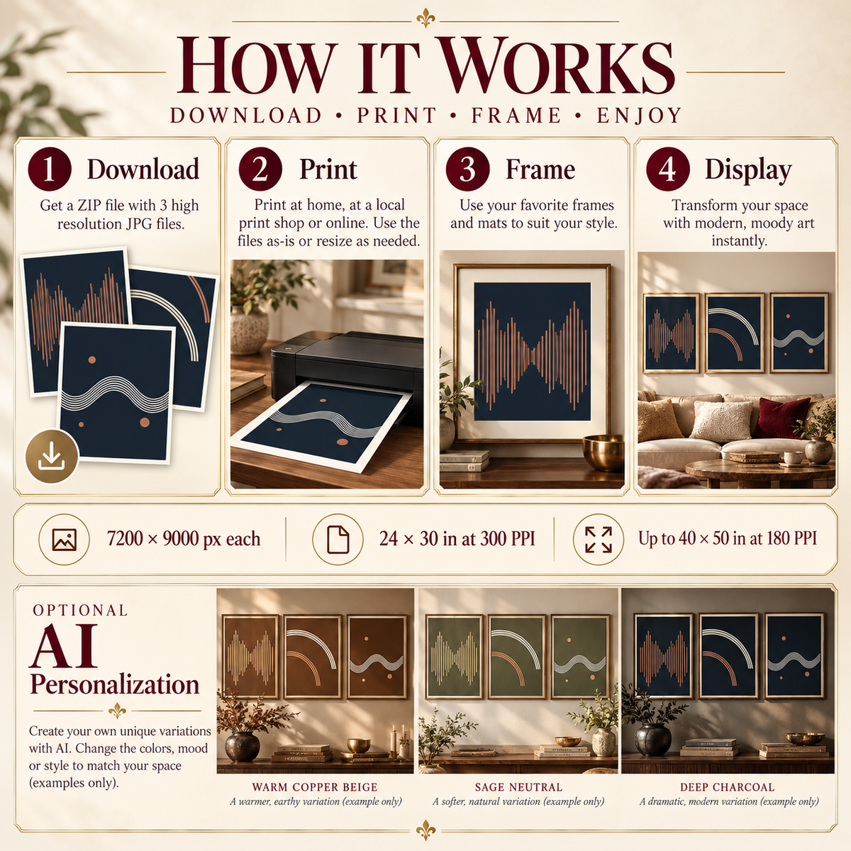 Soundform Studio how it works image showing download, print, frame and display workflow plus optional AI personalization examples in warm copper beige, sage neutral and deep charcoal.