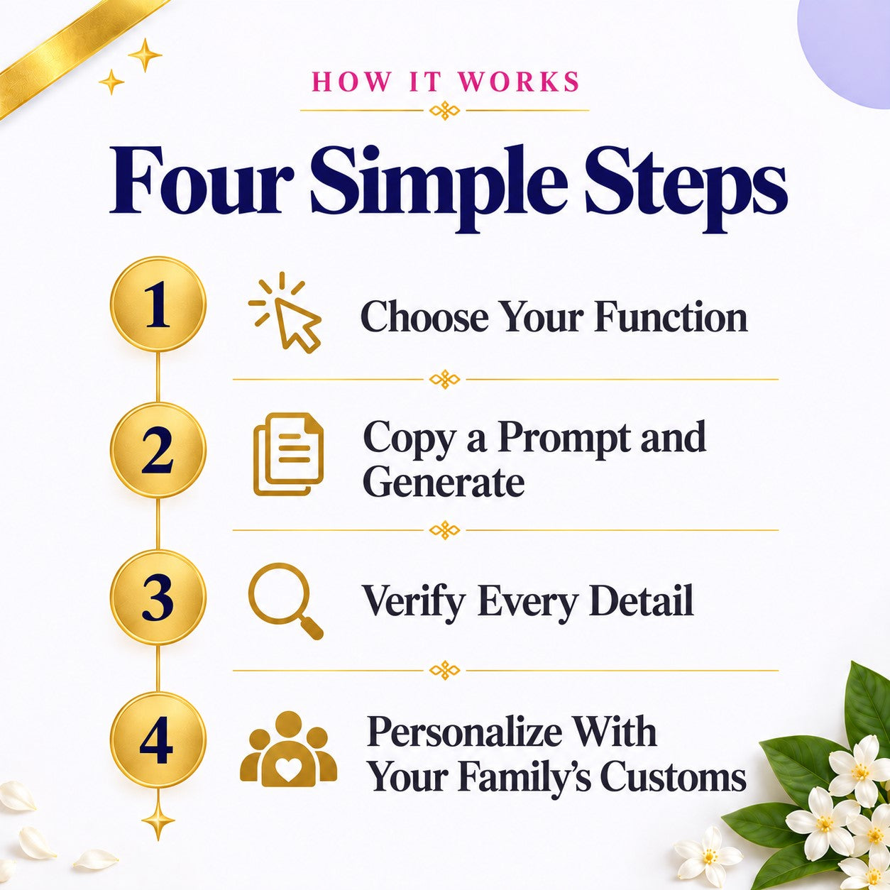 South Indian Wedding Invitation Prompt Pack | Muhurtham &amp; Temple-Style Design | Instant Download PDF