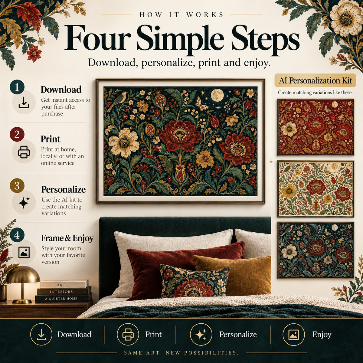 How to download, print, personalize and frame tapestry-inspired folk floral wall art with AI variation examples