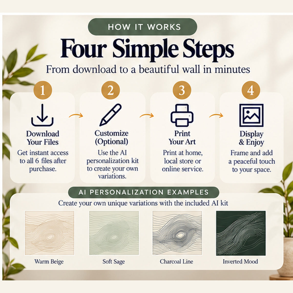 Topographic Flow how it works guide showing download, optional AI personalization, printing and display with contour-art variation examples.