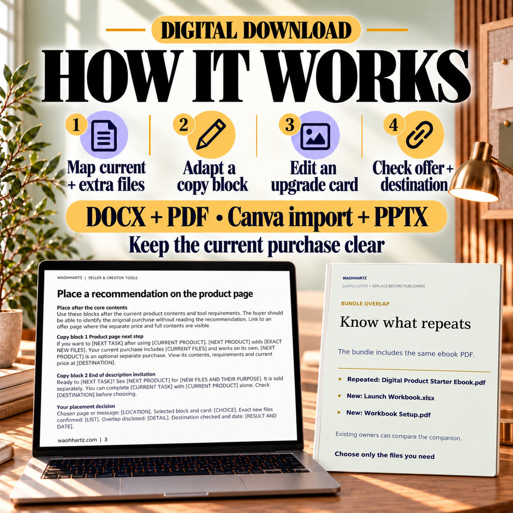 Four steps for using the cross-sell kit: map files, adapt copy, edit cards and check the final offer
