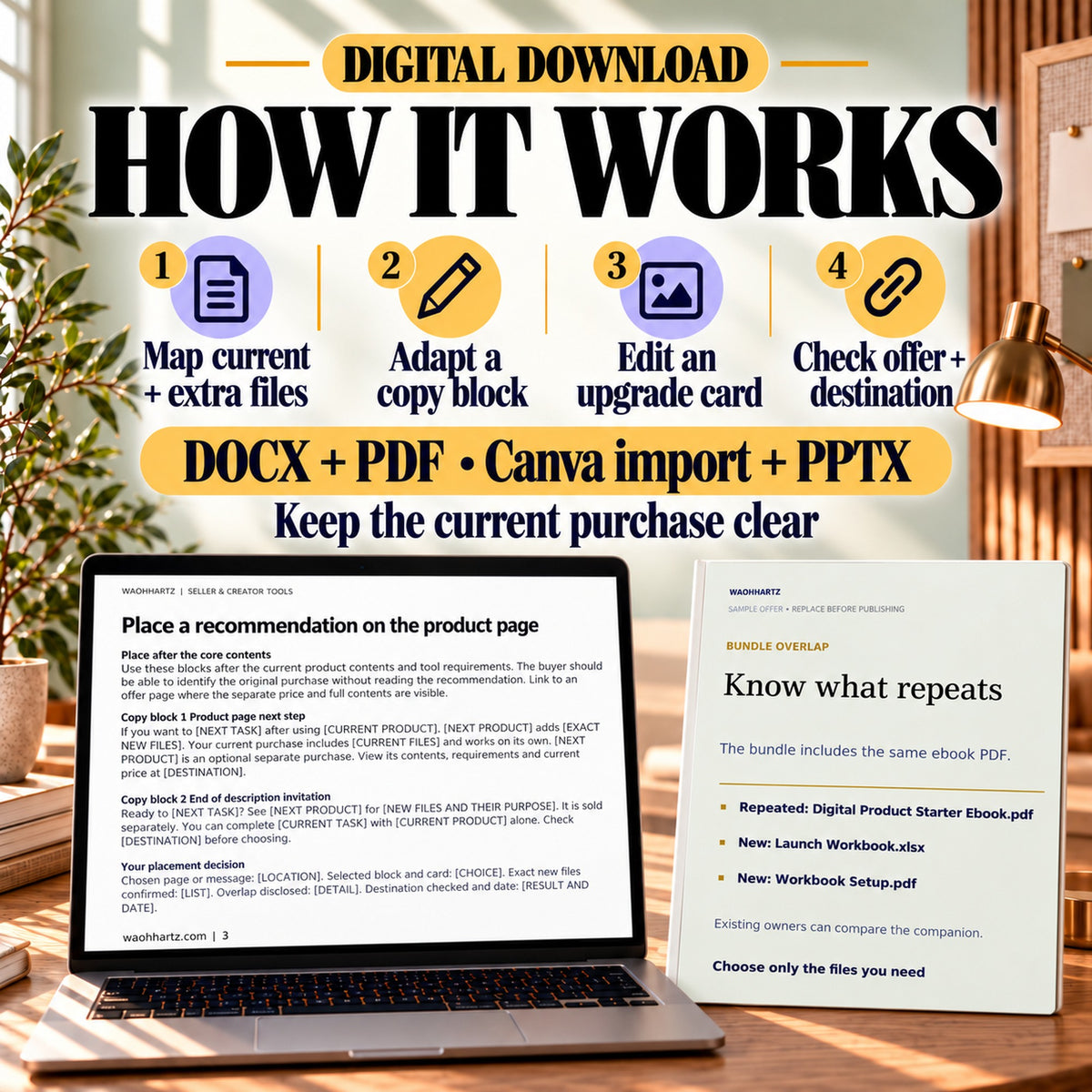 Four steps for using the cross-sell kit: map files, adapt copy, edit cards and check the final offer