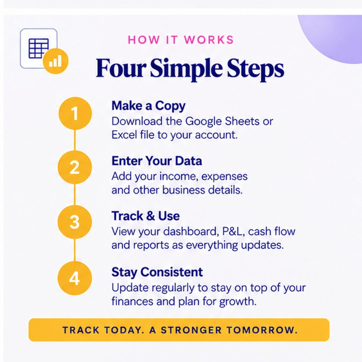 How the Small Business Finance Dashboard works in four steps: make a copy, enter data, track and use, stay consistent