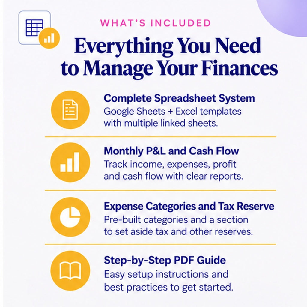 What’s included in the Small Business Finance Dashboard: spreadsheet system, monthly P&L, cash flow, categories, tax reserve and PDF guide