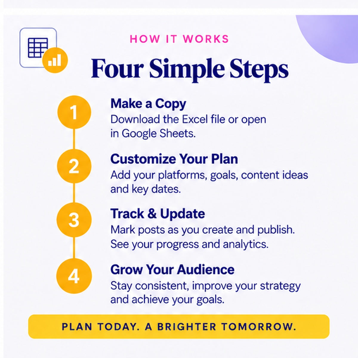 How the Social Media Content Planner works: capture ideas, build calendar, publish and measure, repurpose winners