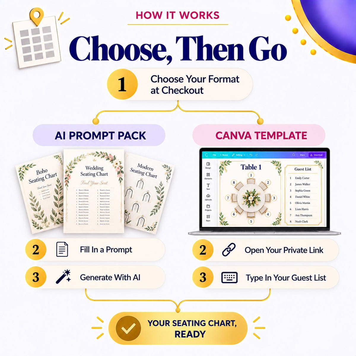 Wedding Seating Chart &amp; Table Plan AI Prompt Pack | 30 Styles &amp; Layouts | Instant Download PDF